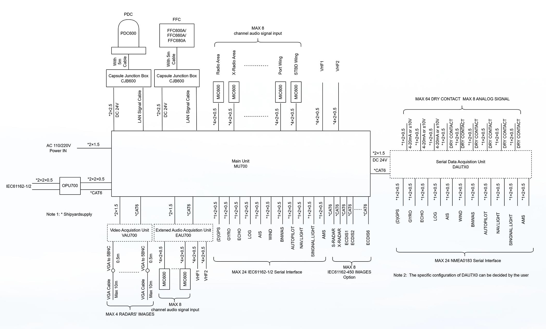 Product System Diagram