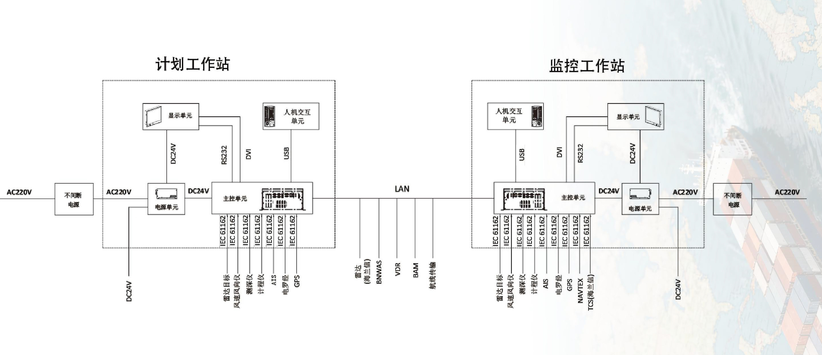 Product System Diagram