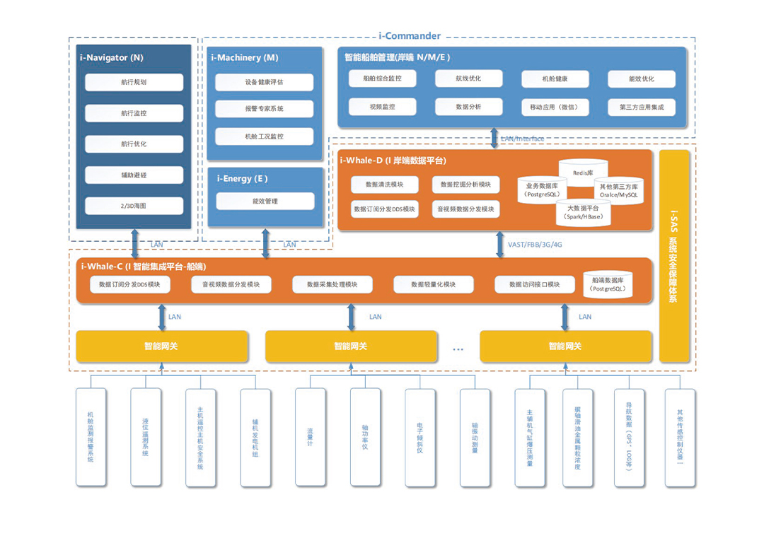 Product System Diagram