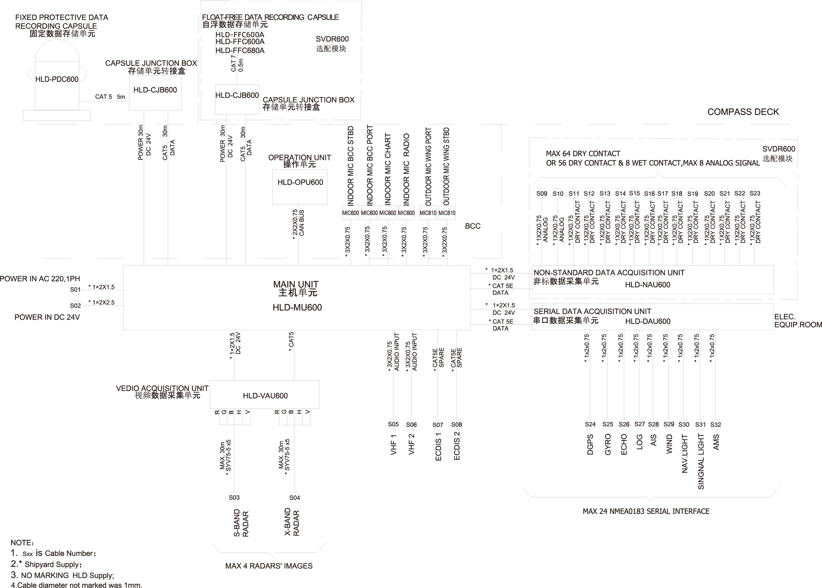 Product System Diagram