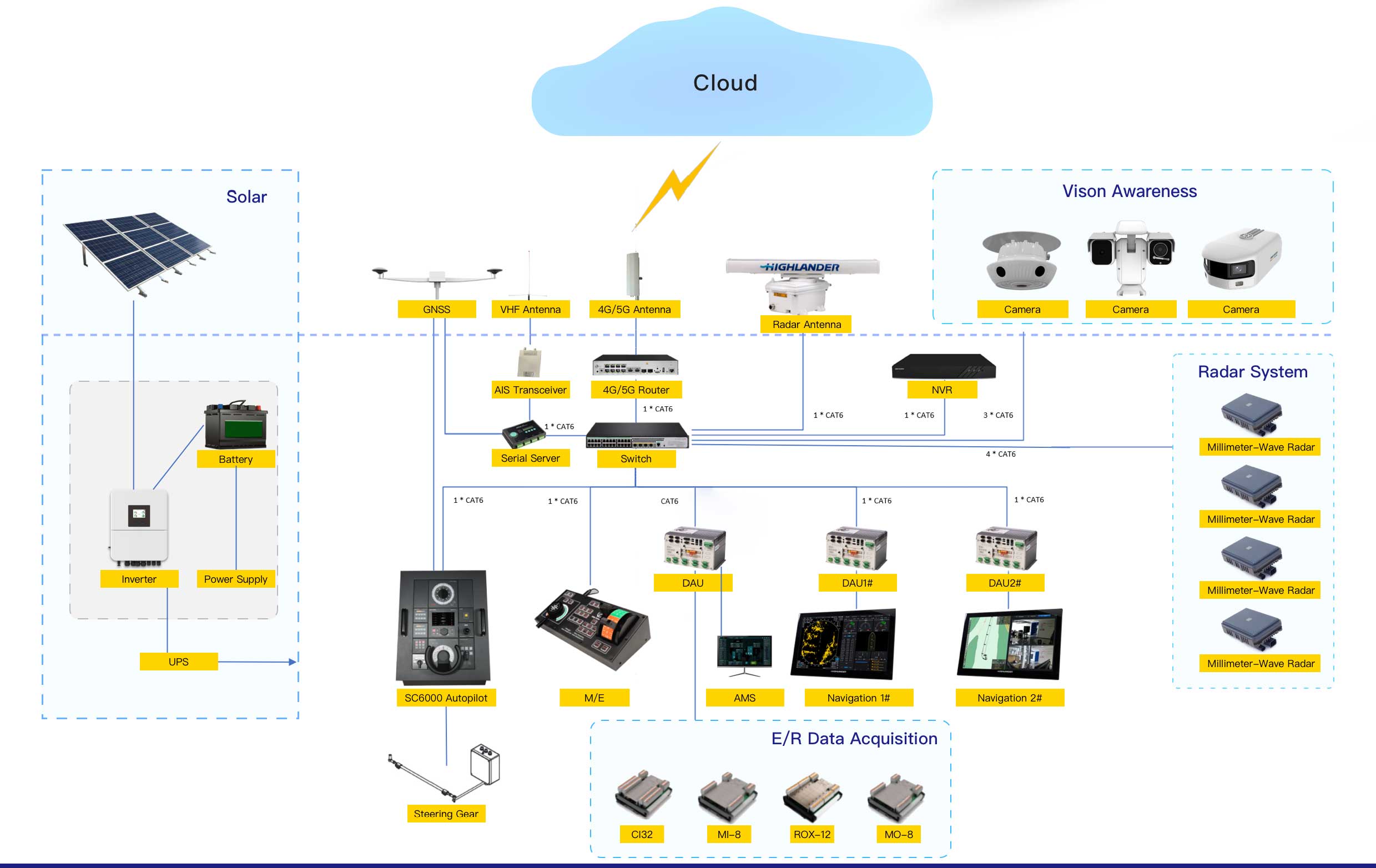 Product System Diagram