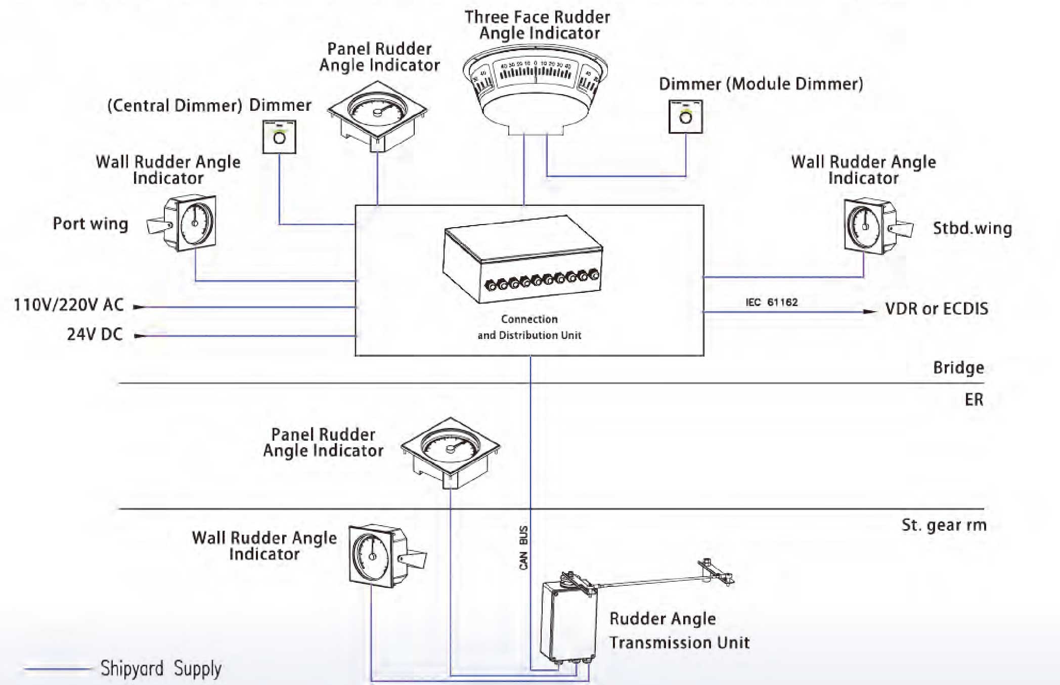 Product System Diagram