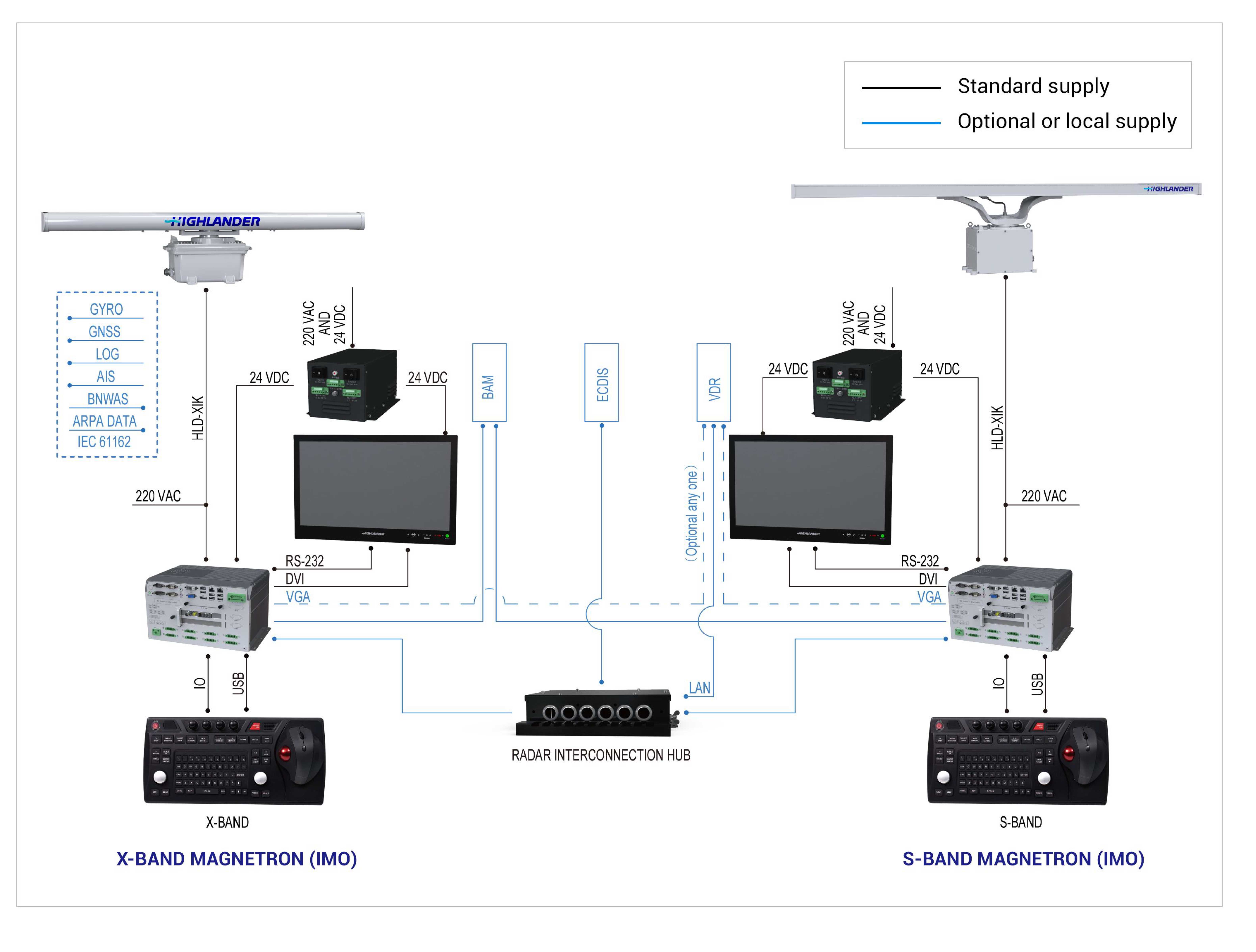 Product System Diagram