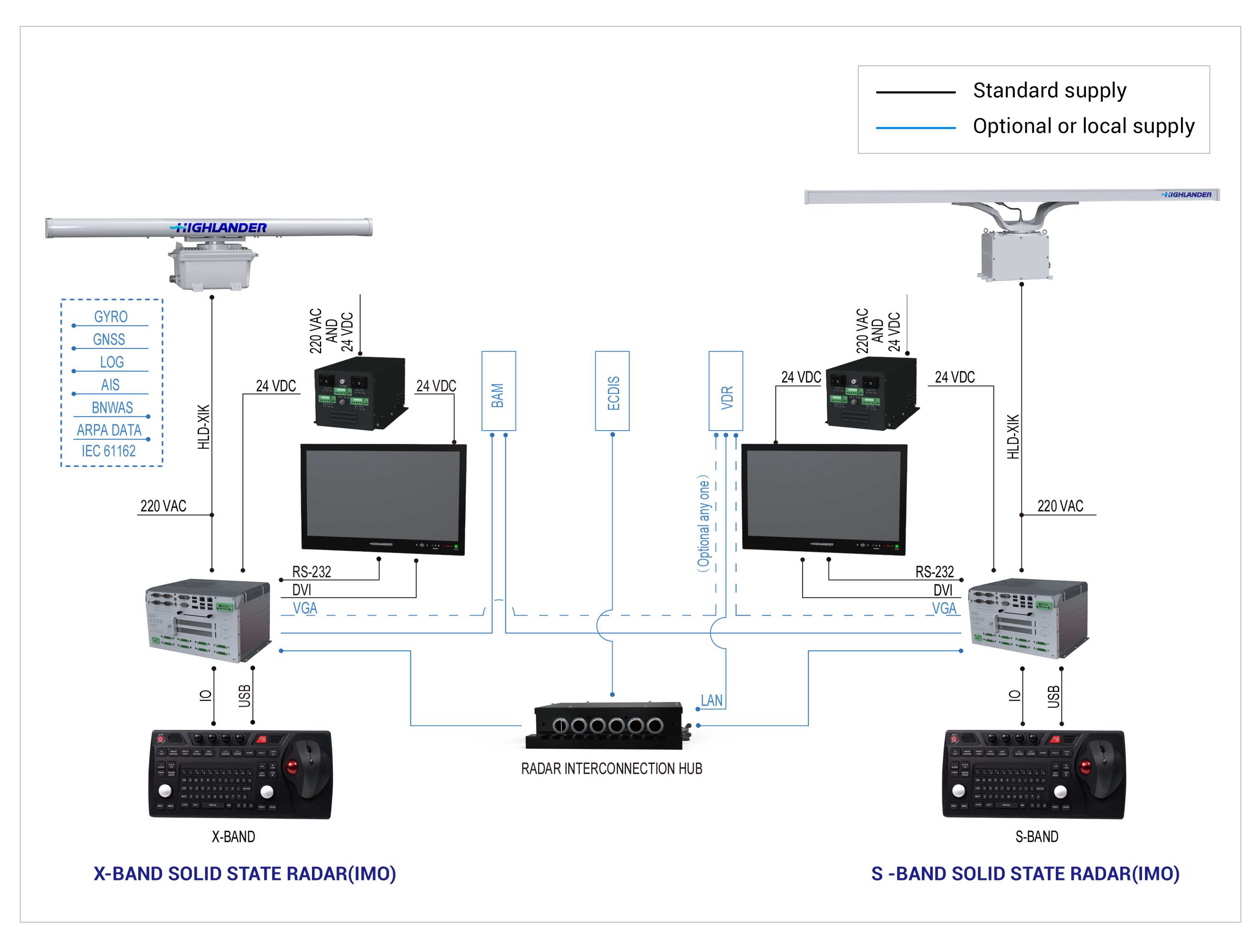 Product System Diagram