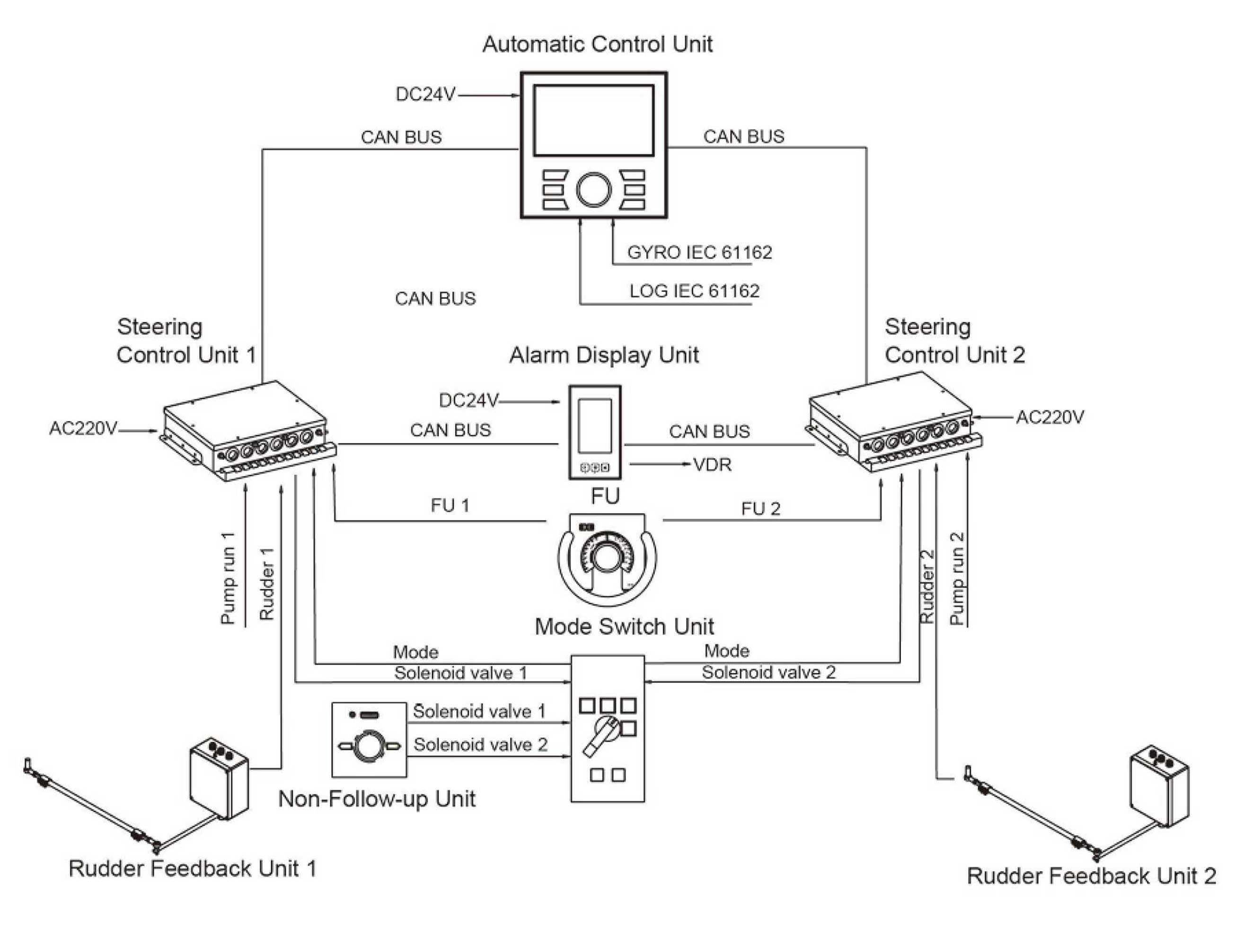 Product System Diagram