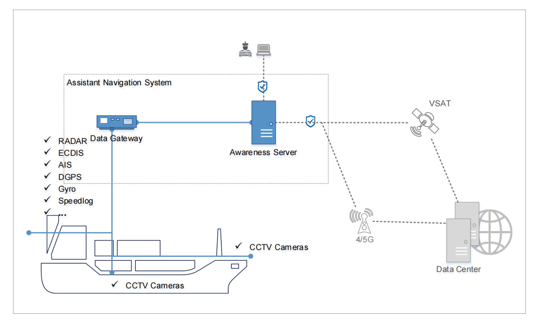 Product System Diagram