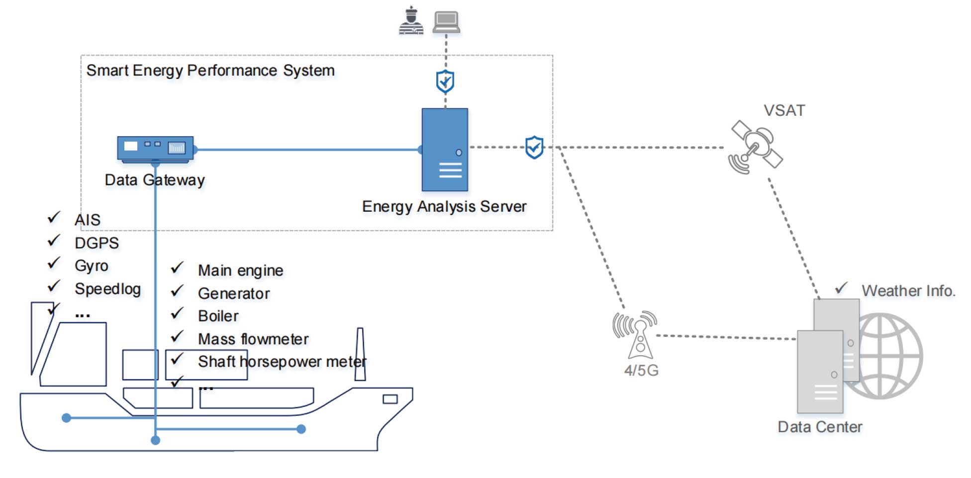 Product System Diagram