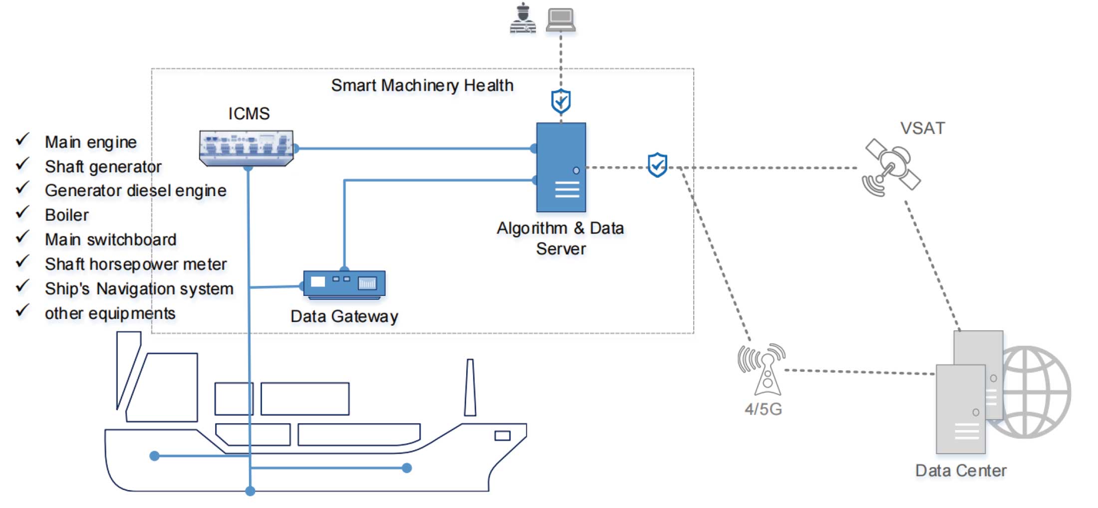 Product System Diagram