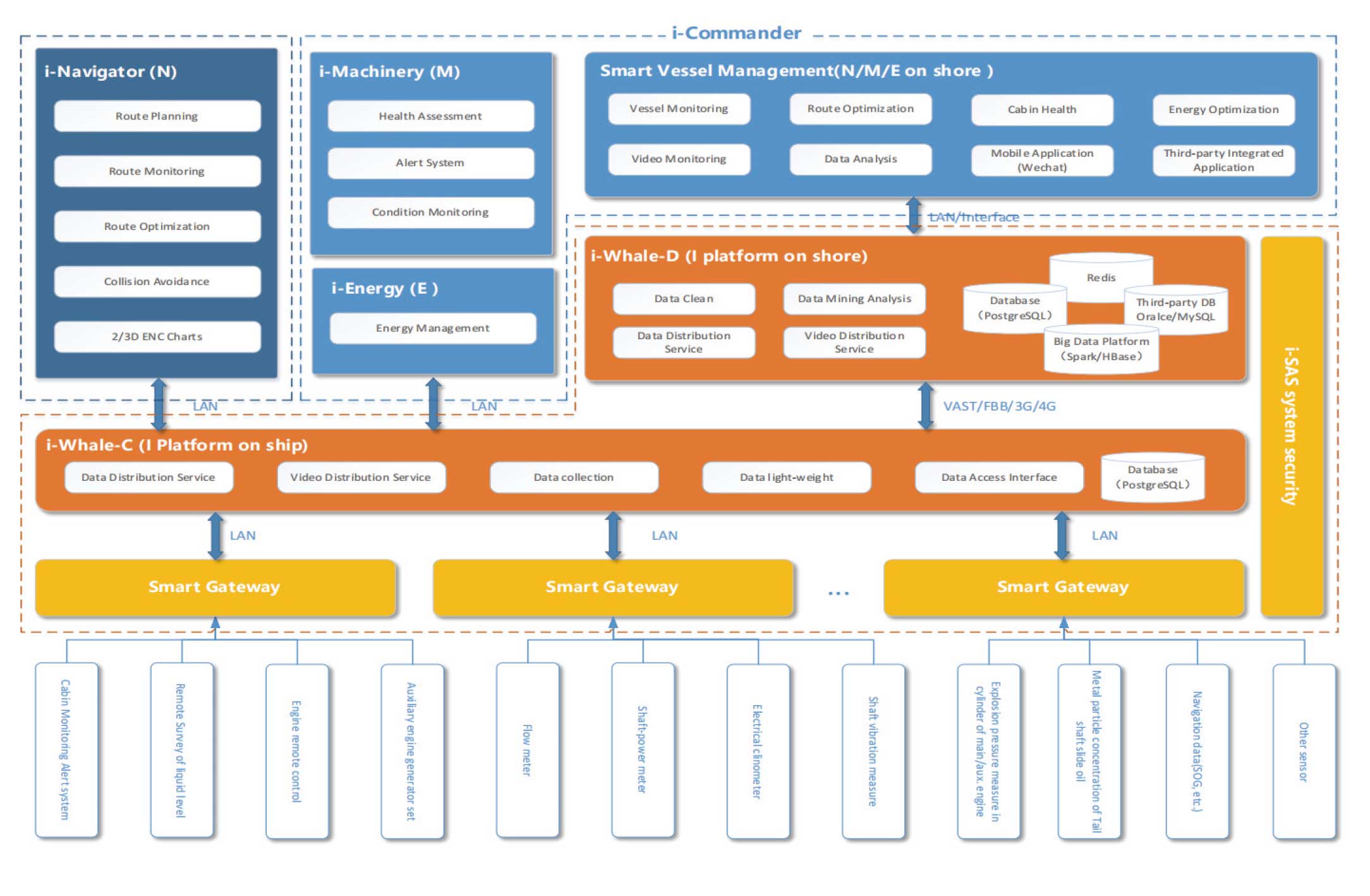 Product System Diagram