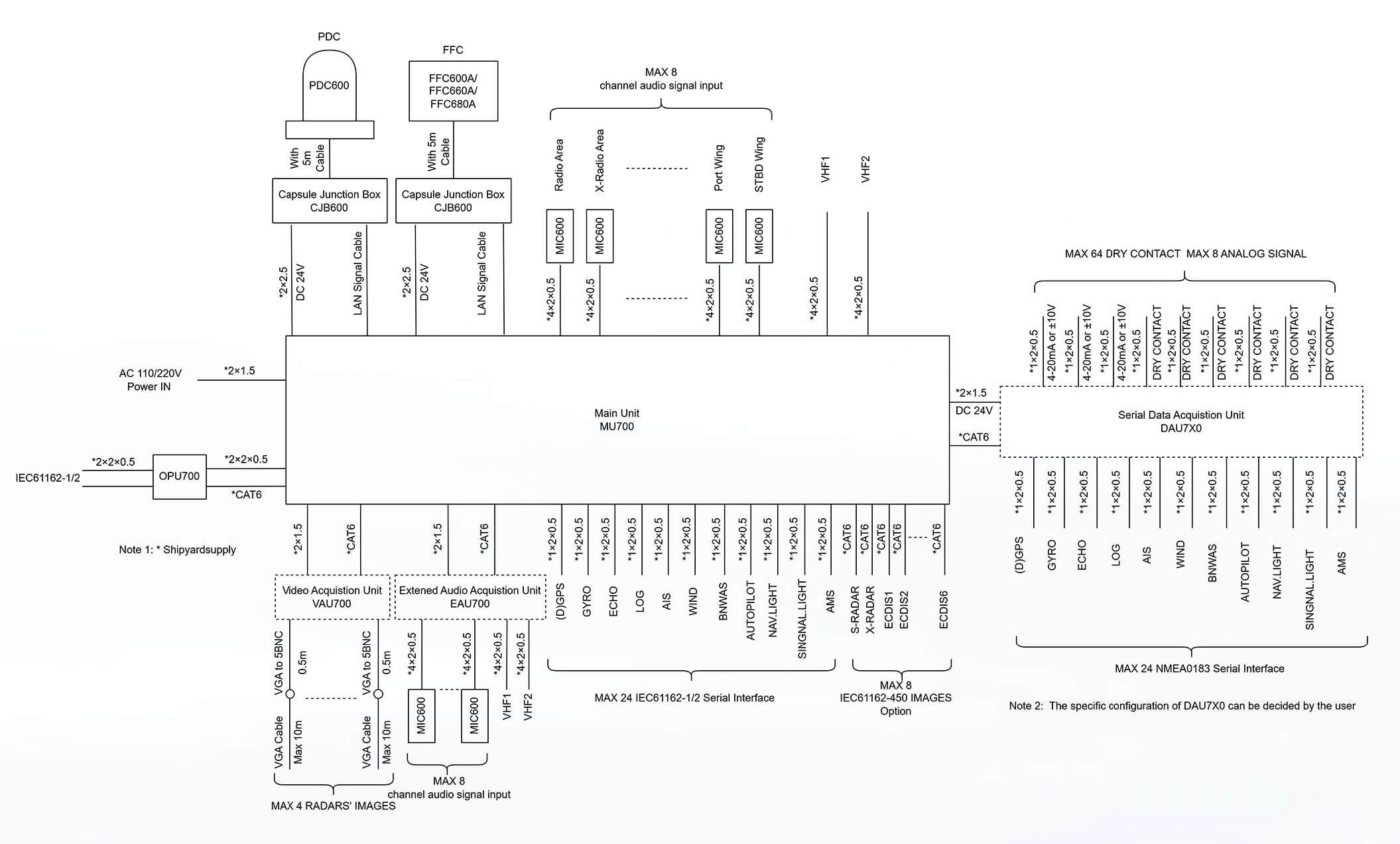 Product System Diagram