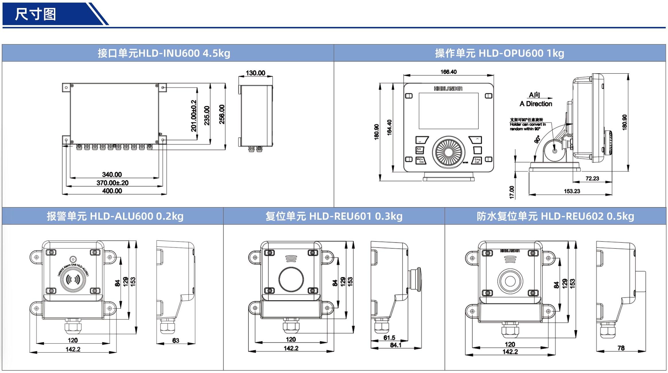 Dimension Diagram
