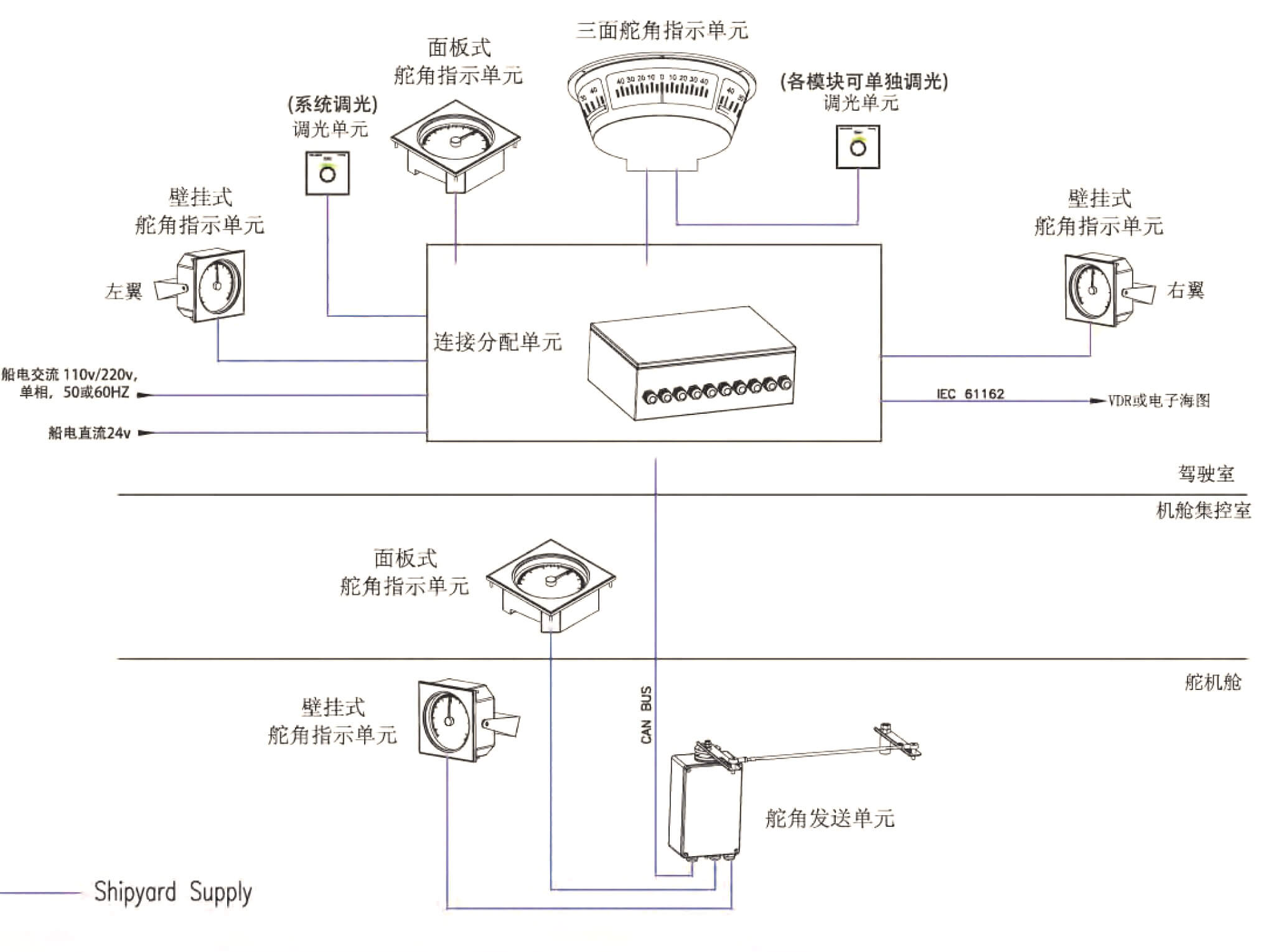 Product System Diagram
