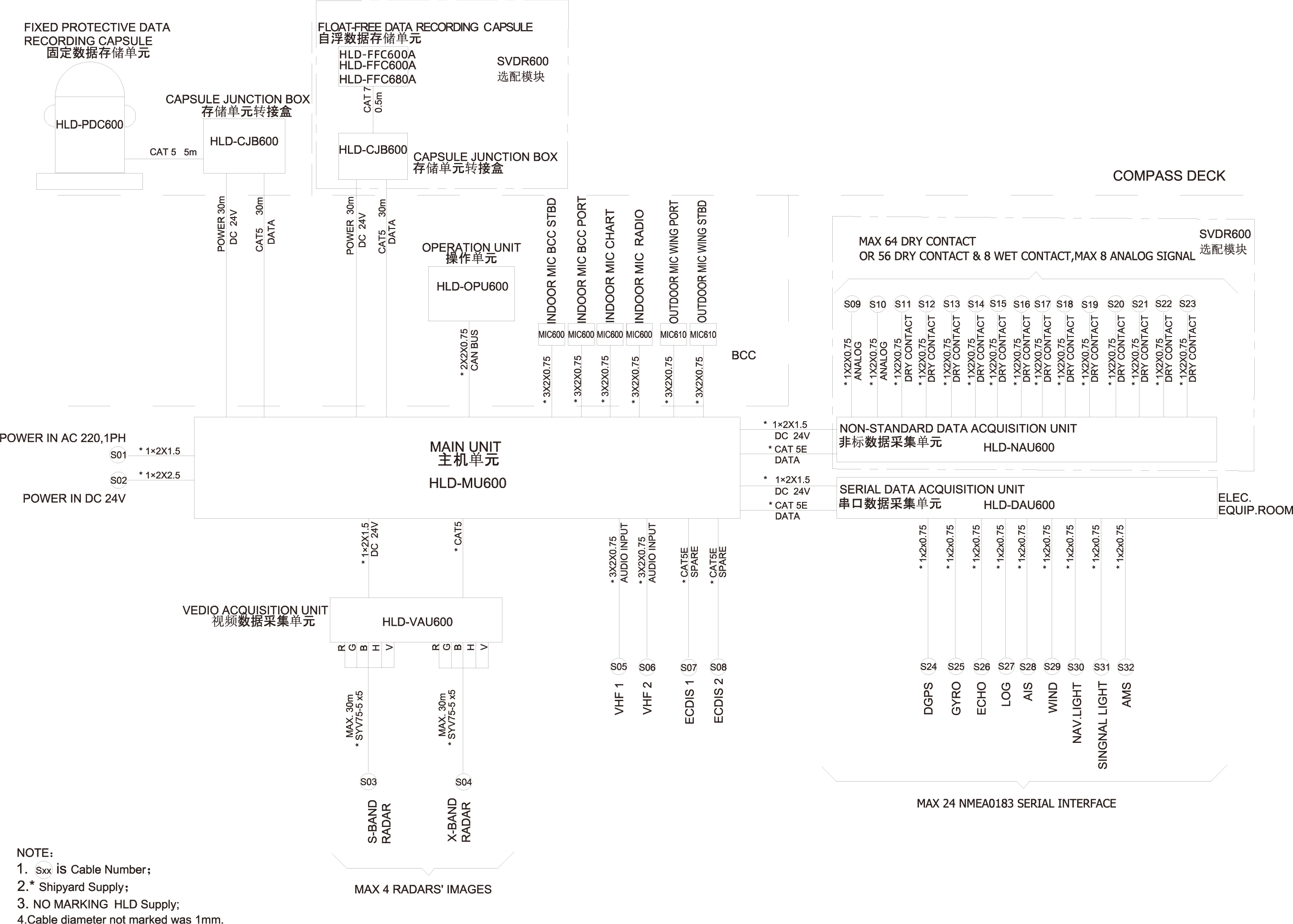 Product System Diagram