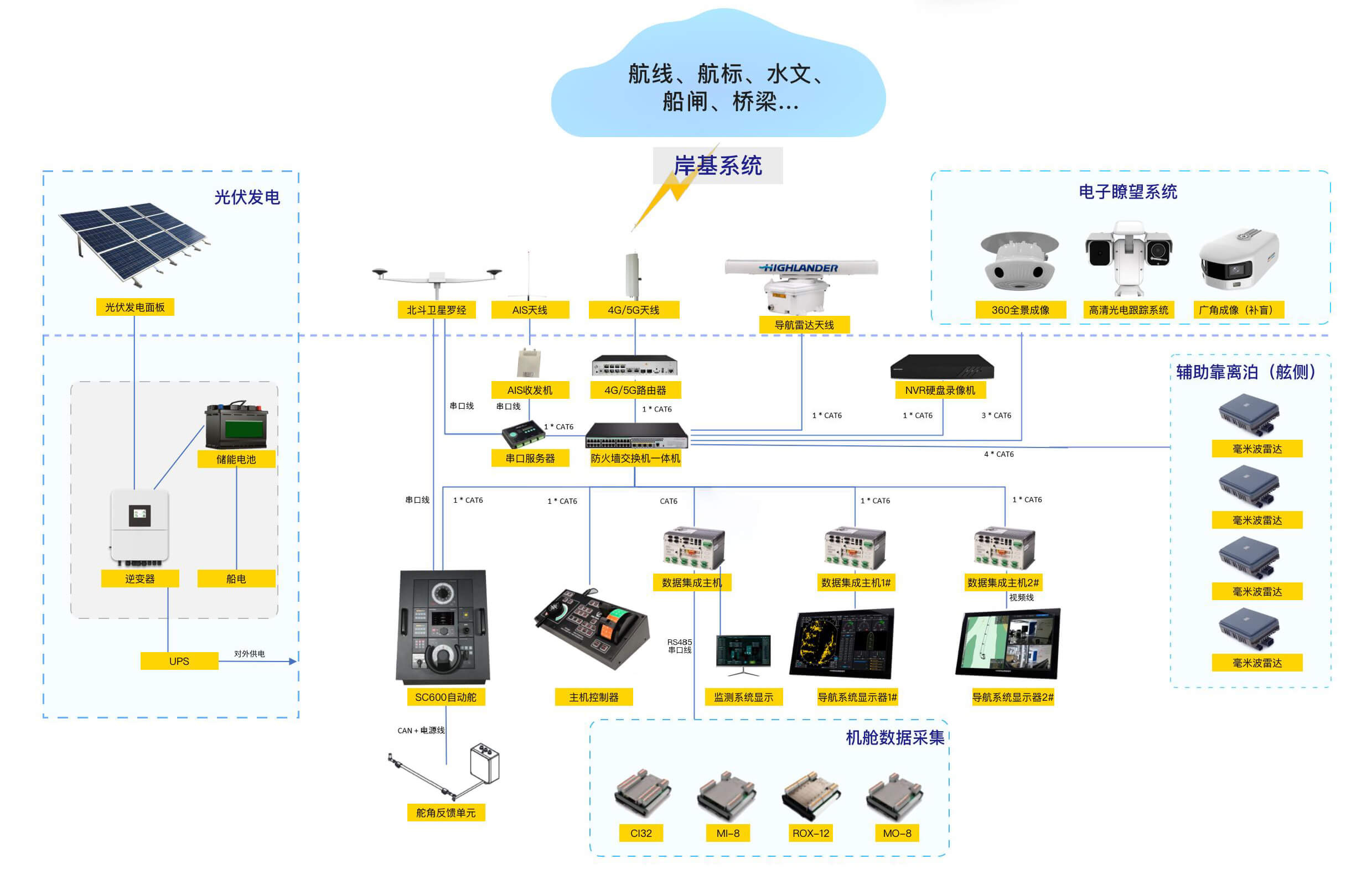 Product System Diagram