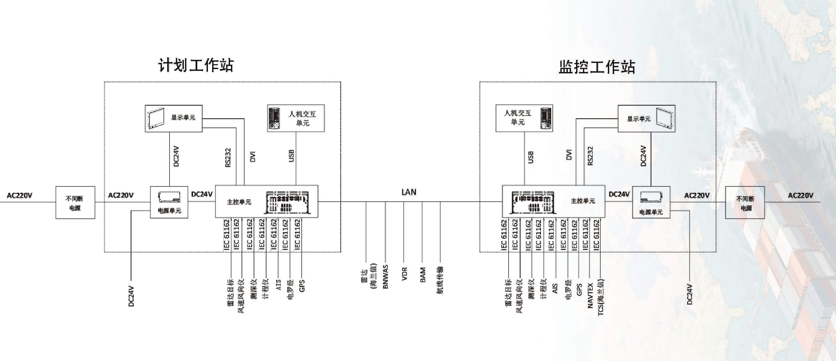 Product System Diagram