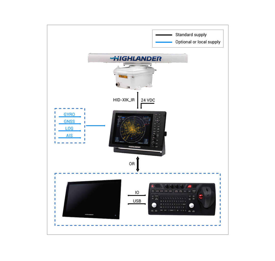 Product System Diagram