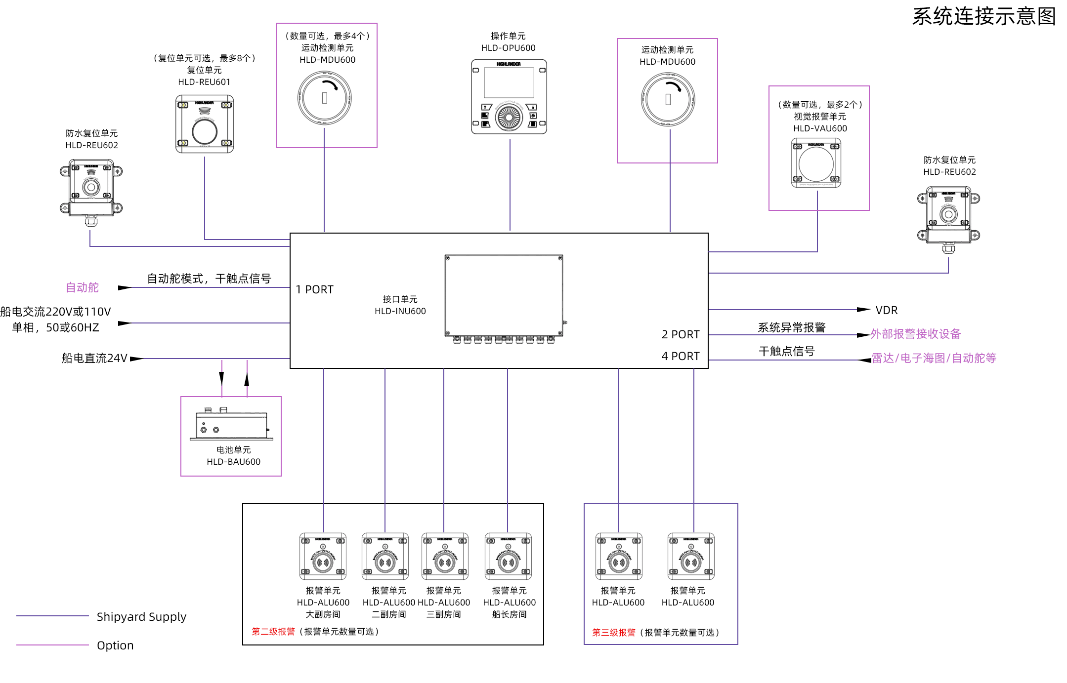 Product System Diagram