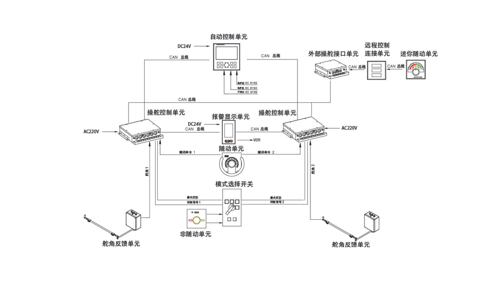 Product System Diagram