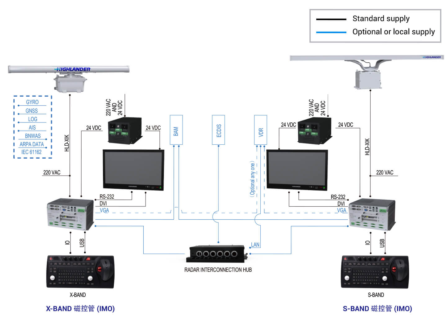 Product System Diagram