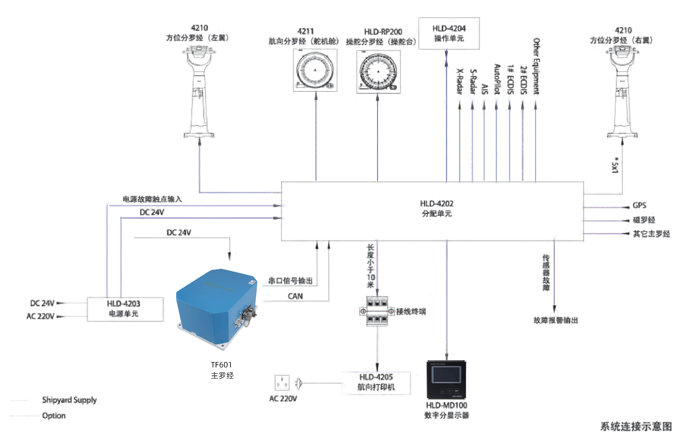 Product System Diagram