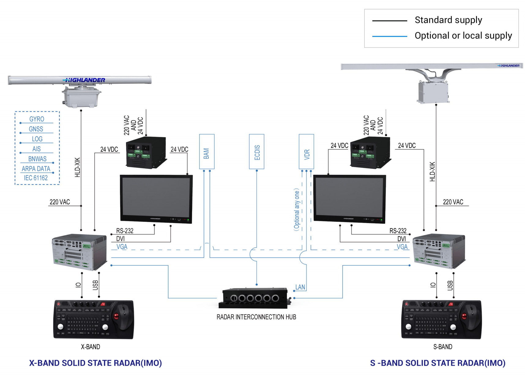 Product System Diagram
