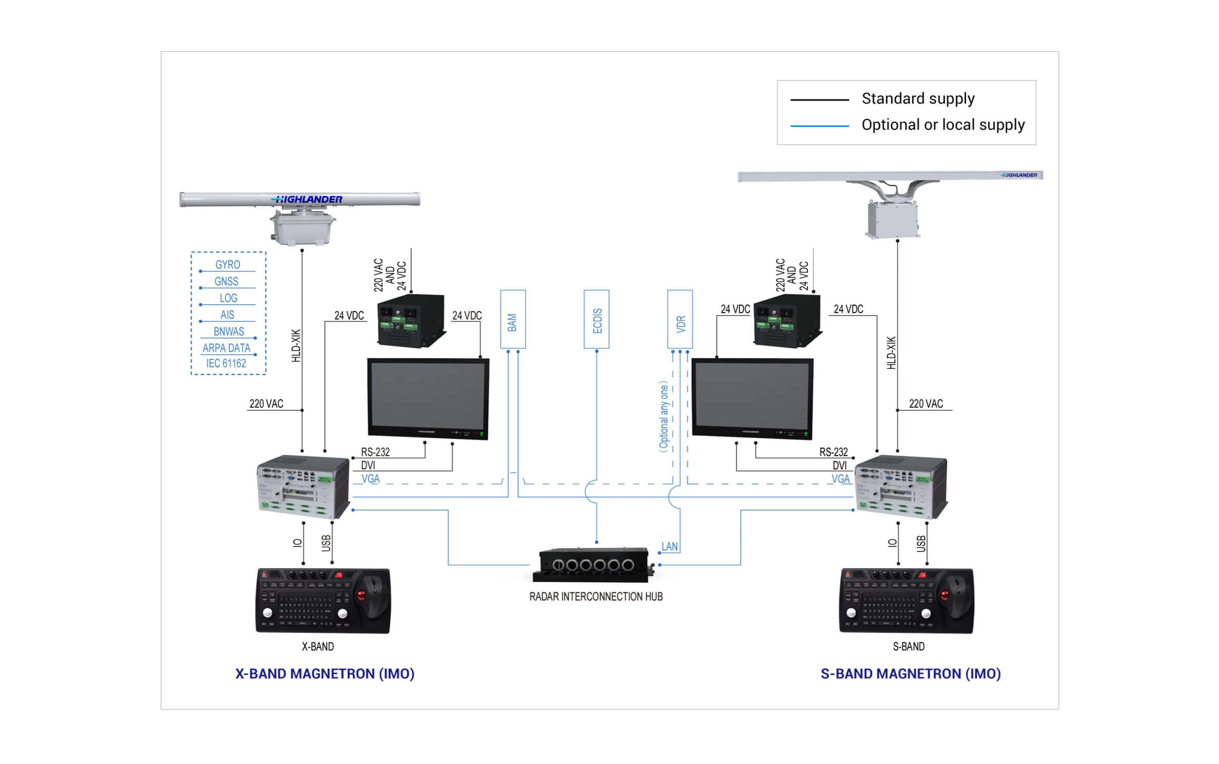Product System Diagram