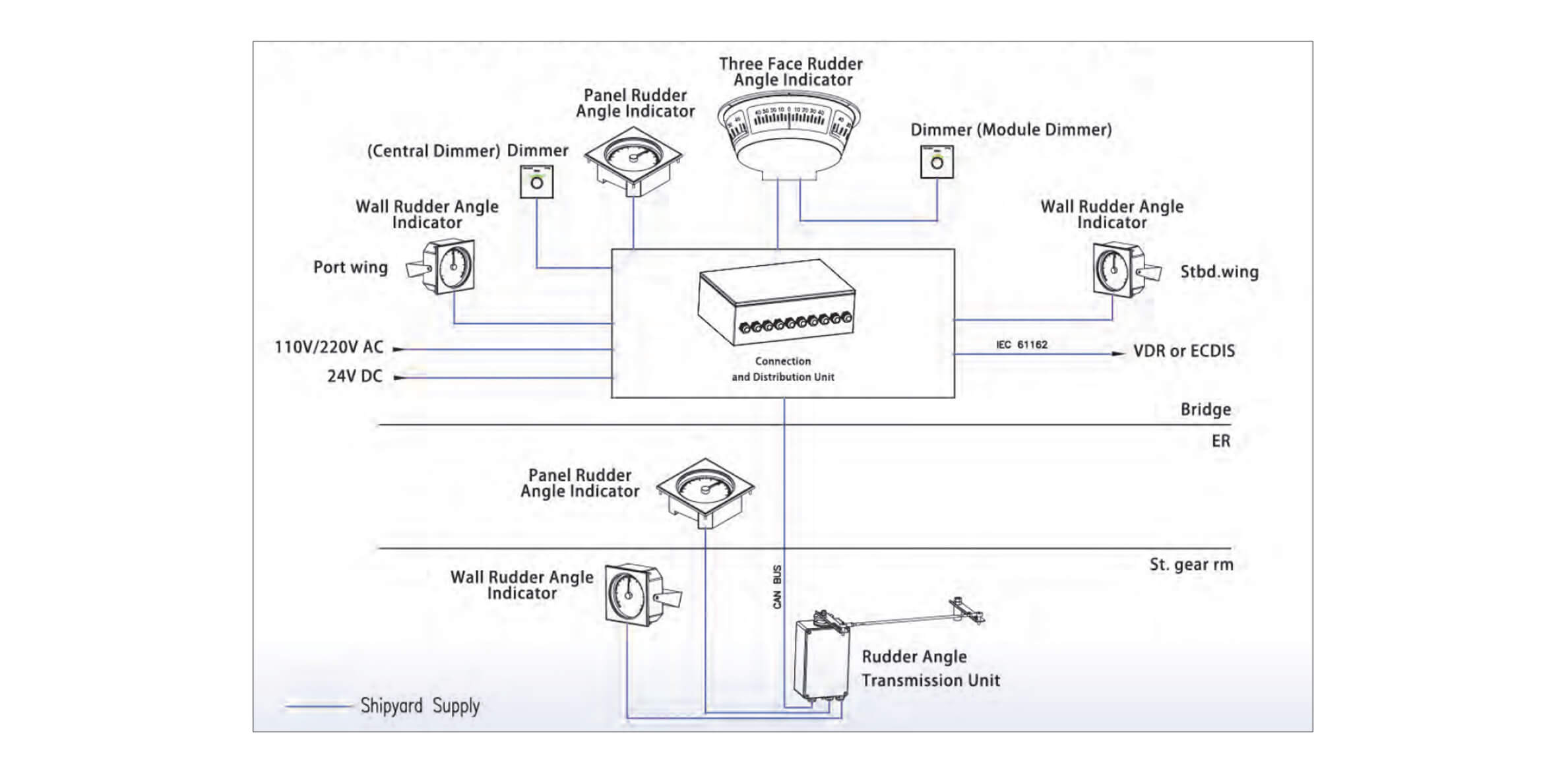 Product System Diagram
