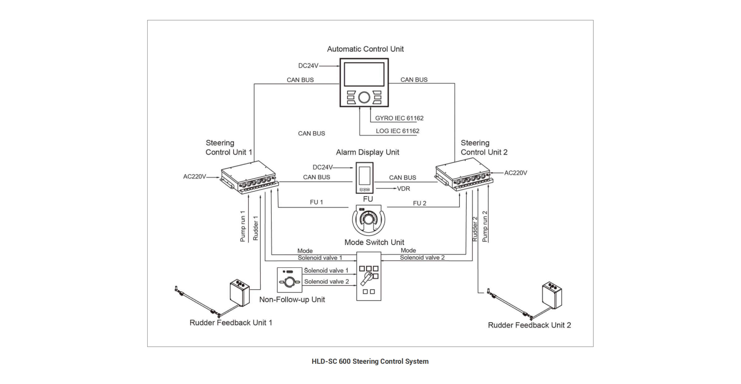 Product System Diagram