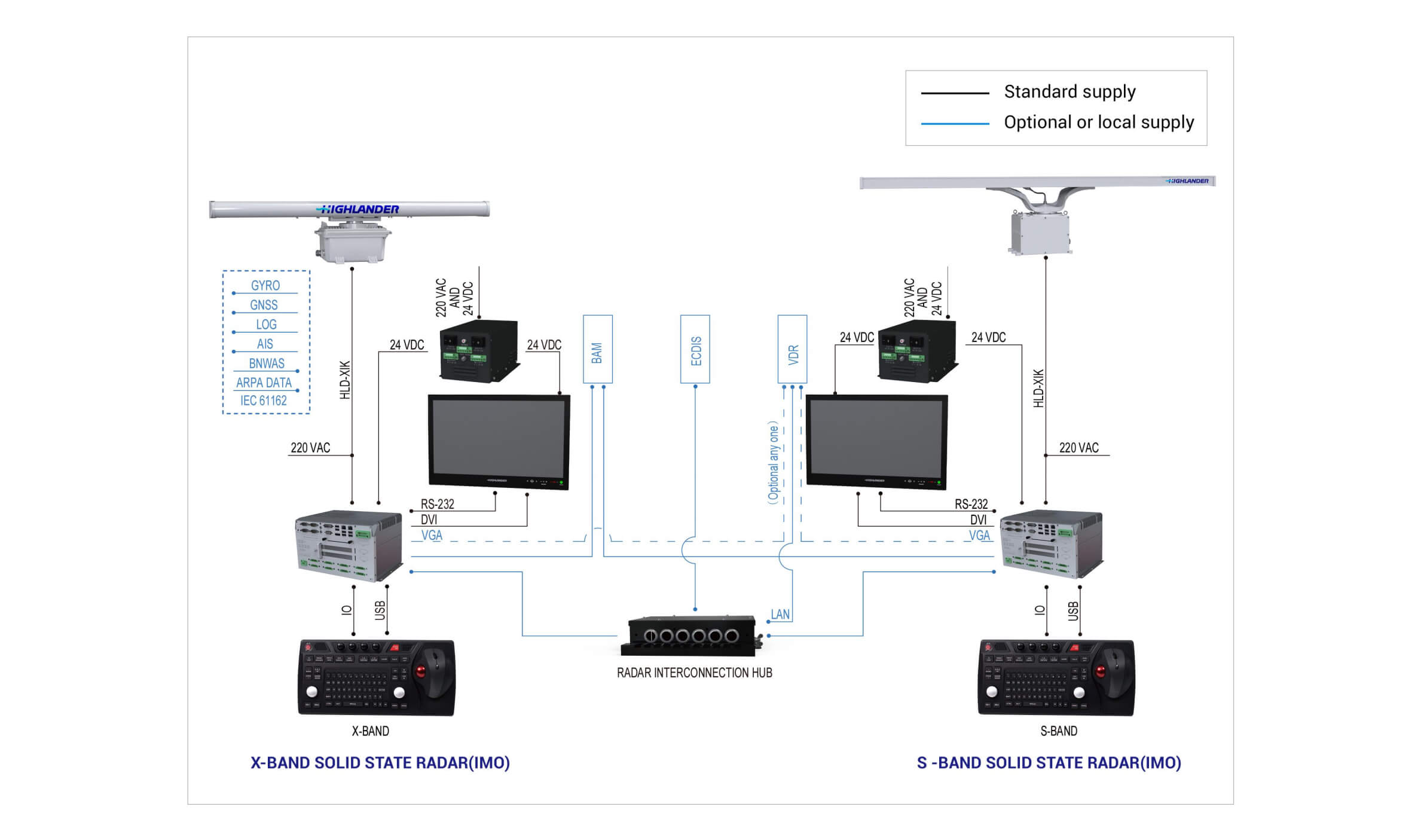Product System Diagram