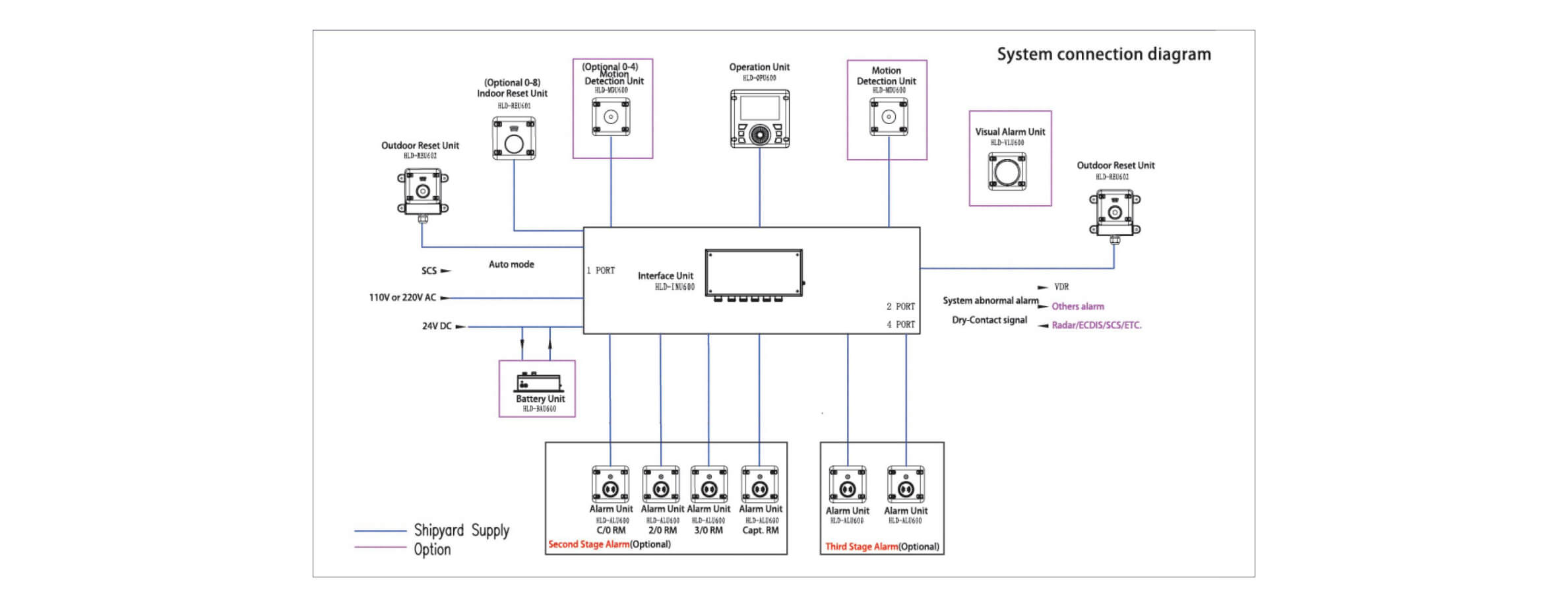 Product System Diagram