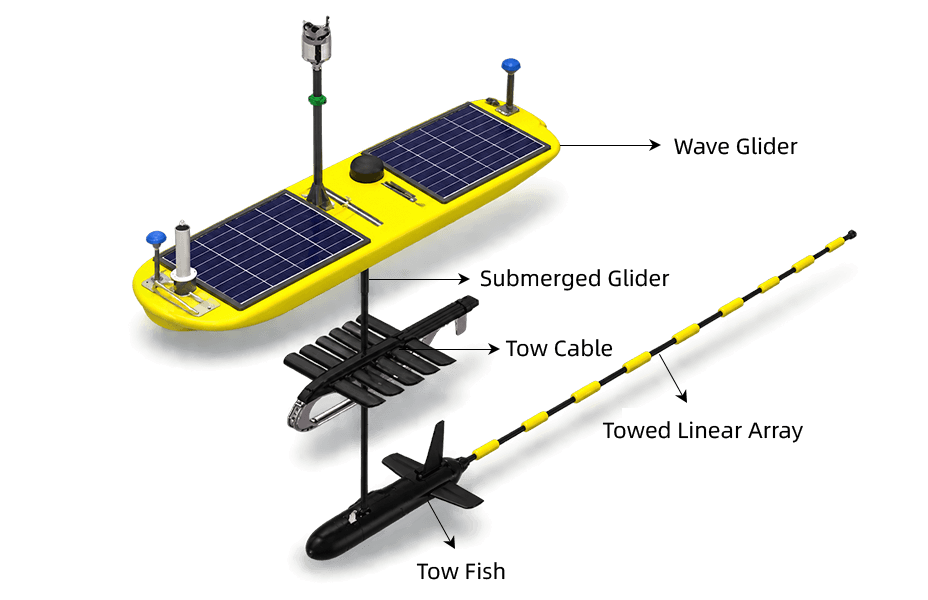 Wave Glider (WG) HLD-WG16 Acoustic System